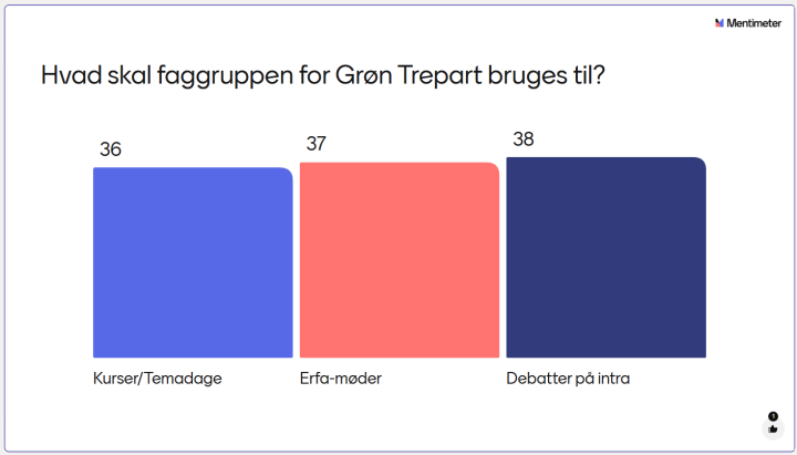 Faggruppen Grøn Trepart